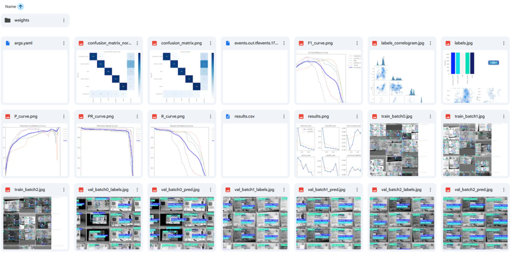 Graphs, Val Set Predictions, and Other Artifacts Model Outputs After Training