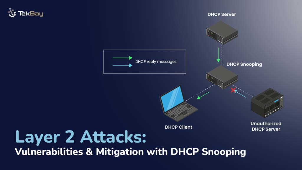Layer 2 Attacks - Vulnerabilities & Mitigation with DHCP Snooping