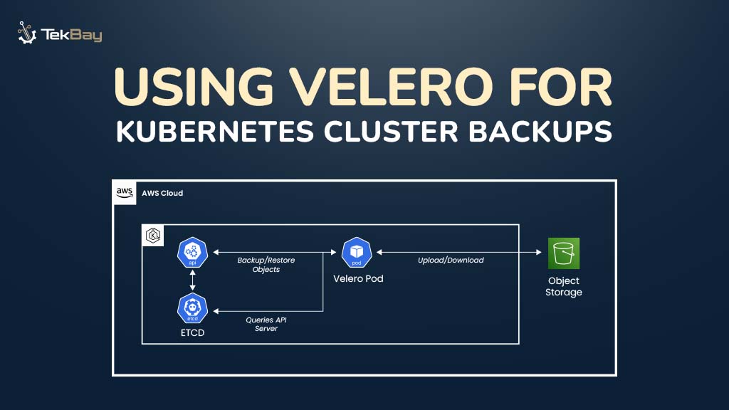 Using Velero for Kubernetes Cluster Backups