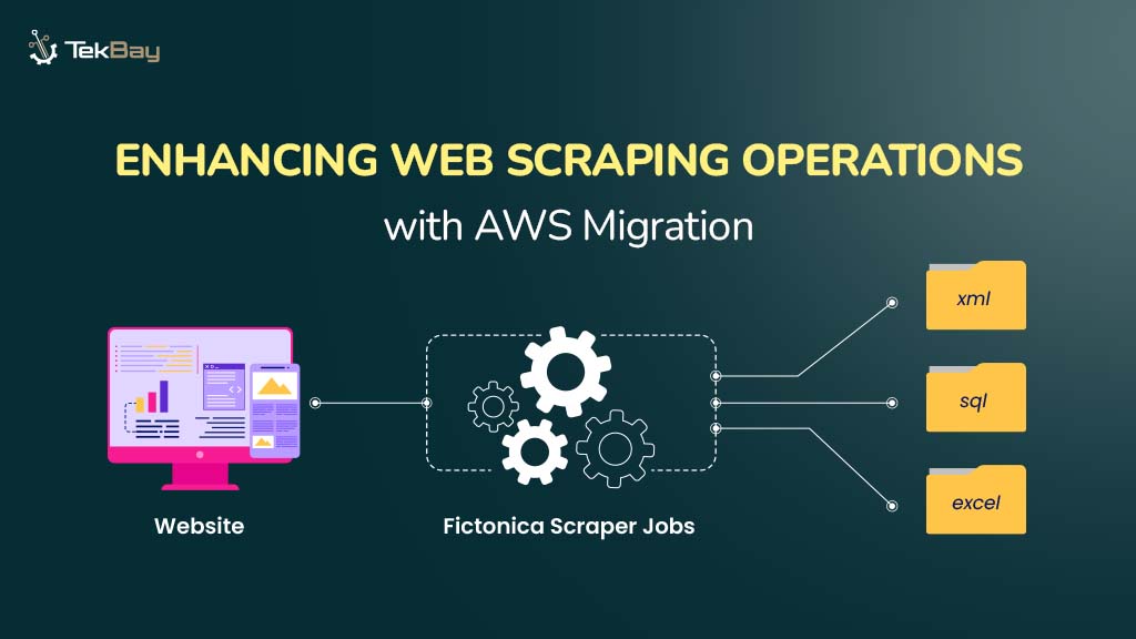 Enhancing Web Scraping Operations with AWS Migration