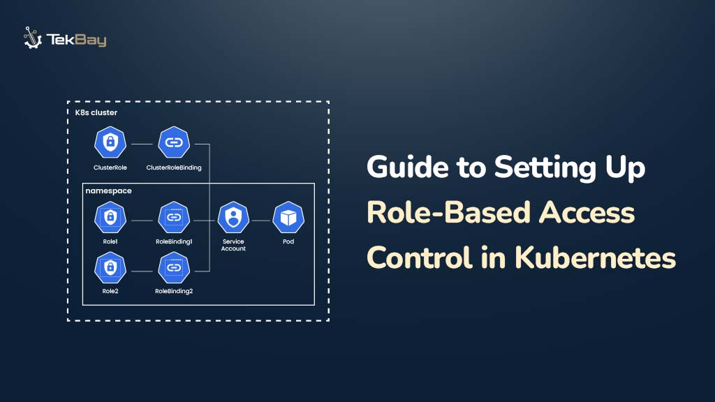 Setting-Up-Role-Based-Access-Control-RBAC-in-Kubernetes