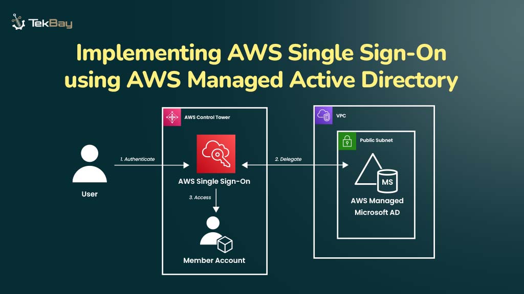 Implementing AWS Single Sign-On Using AWS Managed Active Directory