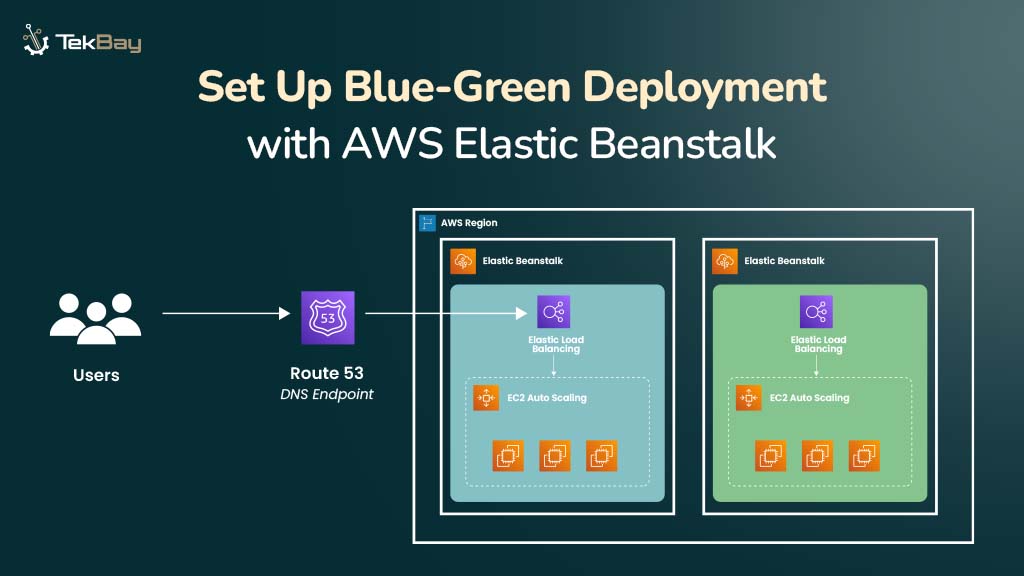 Blue-Green Deployment with AWS Elastic Beanstalk