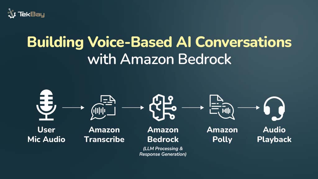 Building Voice-Based AI Conversations with Amazon Bedrock
