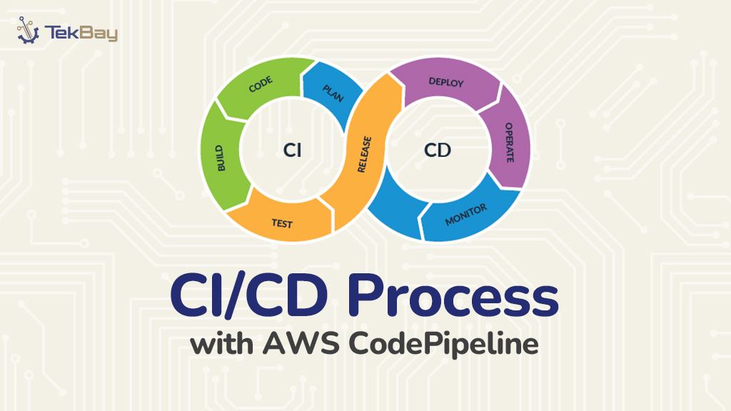 CI CD Process