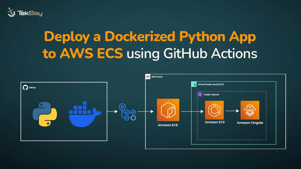 Deploy a Dockerized Python App to AWS ECS Using GitHub Actions