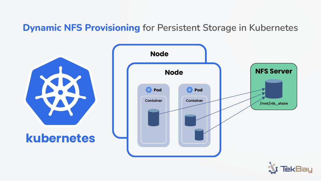 Dynamic NFS Provisioning for Persistent Storage in Kubernetes