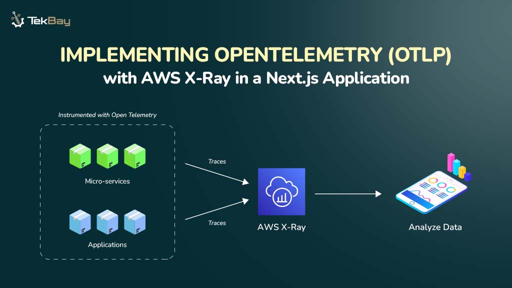 Implementing OpenTelemetry (OTLP) with AWS X-Ray in a Next.js Application