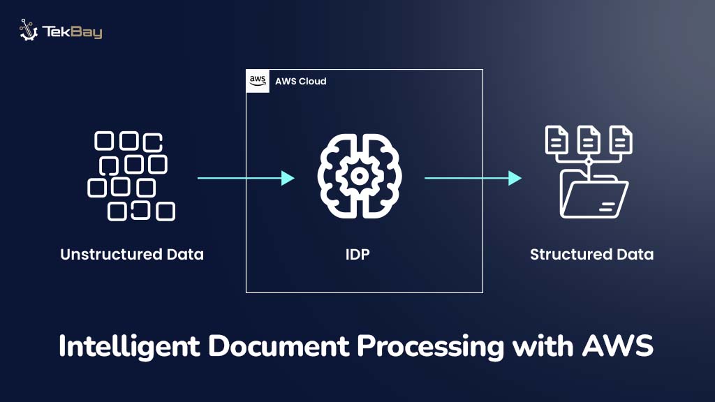 Intelligent Document Processing with AWS