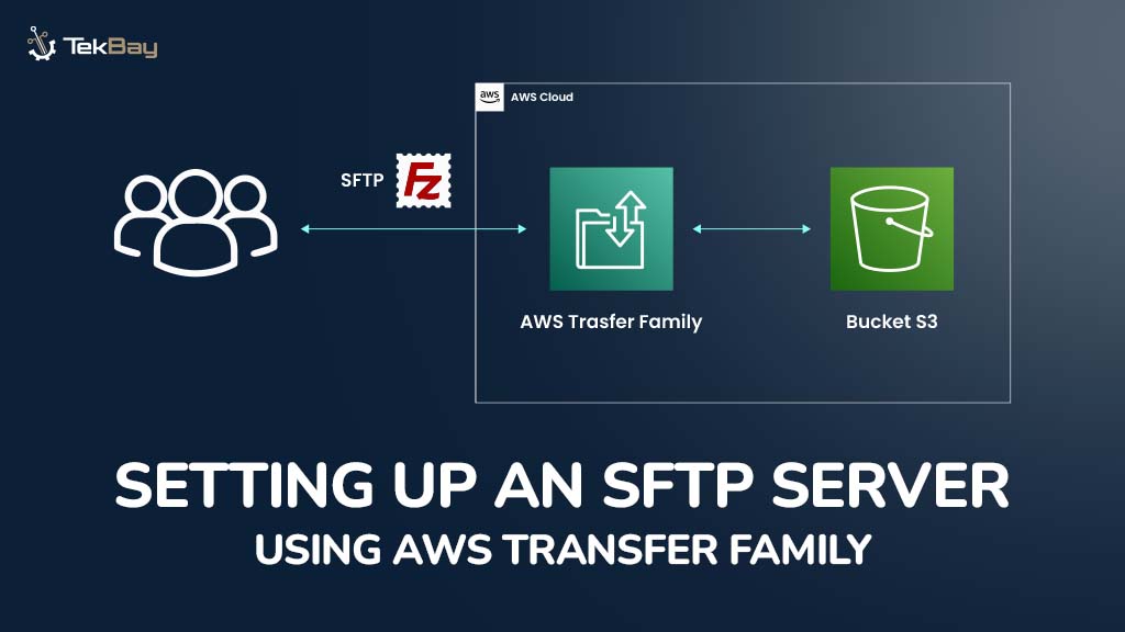 Setting Up an SFTP Server Using AWS Transfer Family