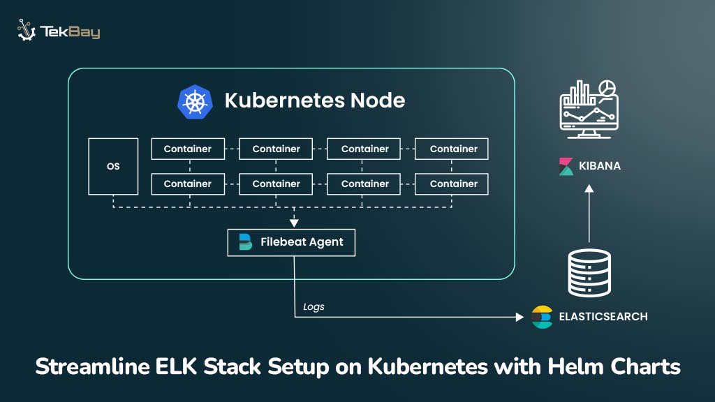 Streamline ELK Stack Setup on Kubernetes with Helm Charts