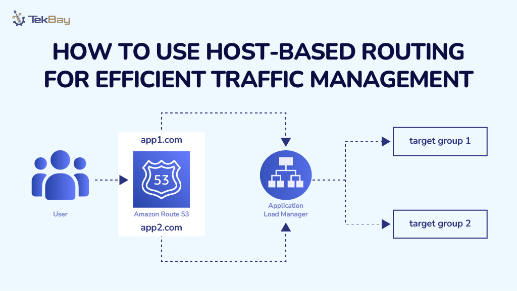 Use Host-Based Routing for Efficient Traffic Management