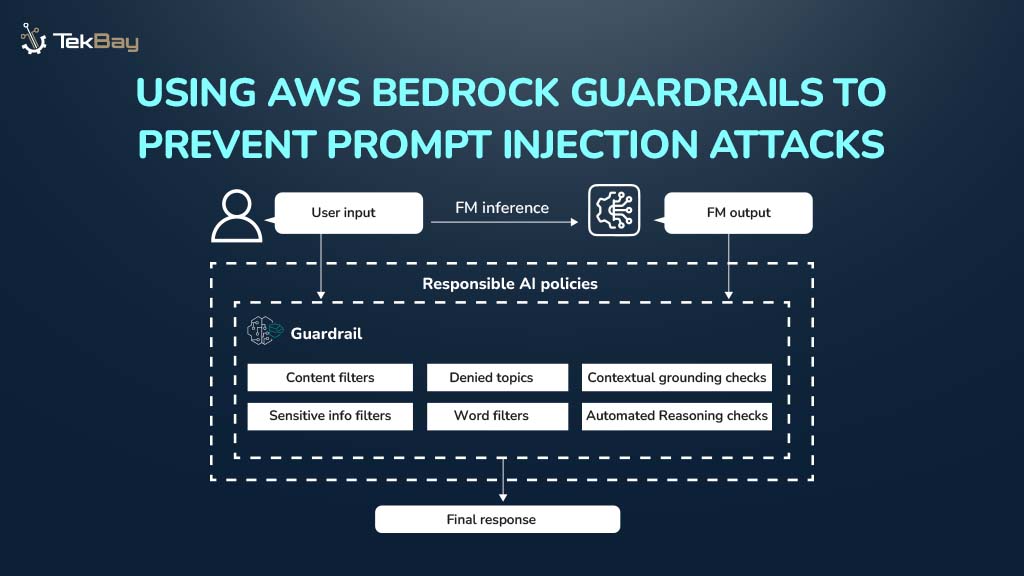Using AWS Bedrock Guardrails to Prevent Prompt Injection Attacks